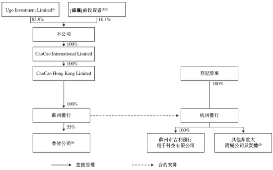 曹操出行，中国第二大网约车平台，通过港交所聆讯，或很快香港上市  第7张