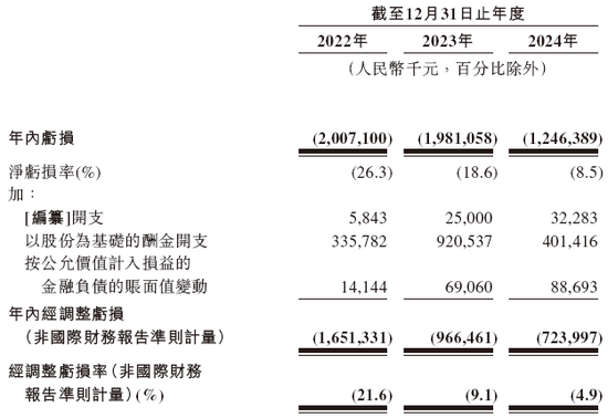 曹操出行，中国第二大网约车平台，通过港交所聆讯，或很快香港上市  第9张