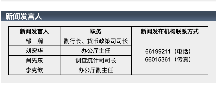闫先东出任人民银行调查统计司司长  第2张
