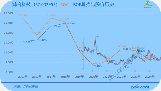 奇瑞CVC下场，15.75亿买了鸿合科技！  第10张