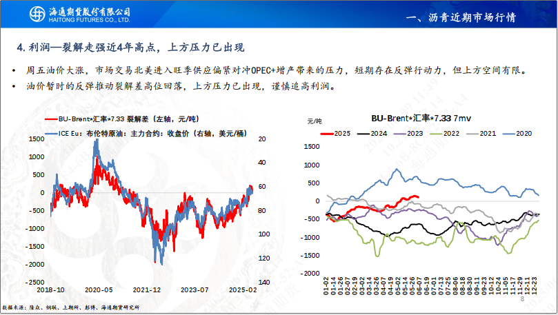 【沥青周报】Bu-Brent裂解高位回落，沥青跟随油价反复波动  第10张