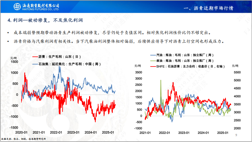 【沥青周报】Bu-Brent裂解高位回落，沥青跟随油价反复波动  第11张