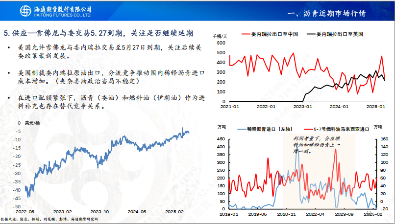 【沥青周报】Bu-Brent裂解高位回落，沥青跟随油价反复波动  第13张