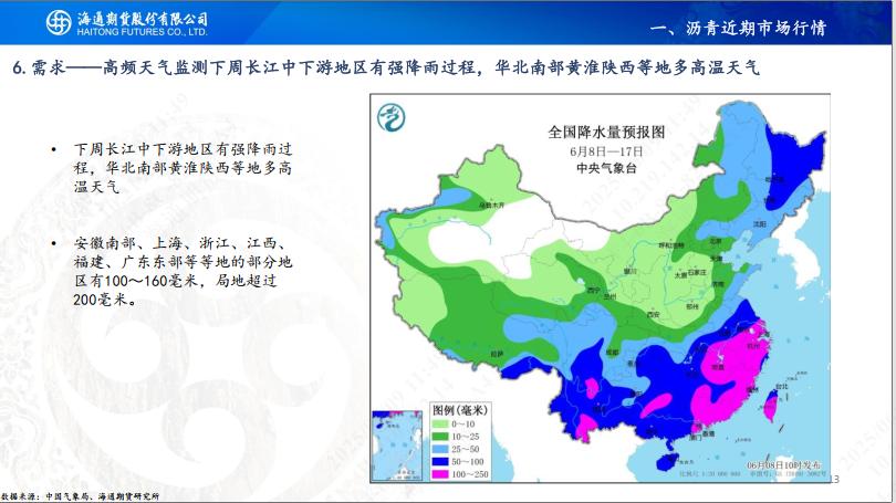 【沥青周报】Bu-Brent裂解高位回落，沥青跟随油价反复波动  第15张