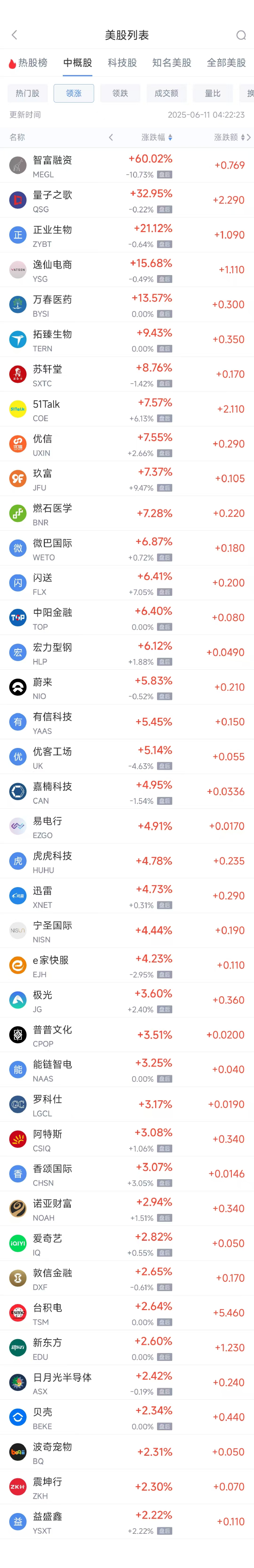 周二热门中概股涨跌不一 台积电涨2.64%，理想汽车跌3.57%  第1张