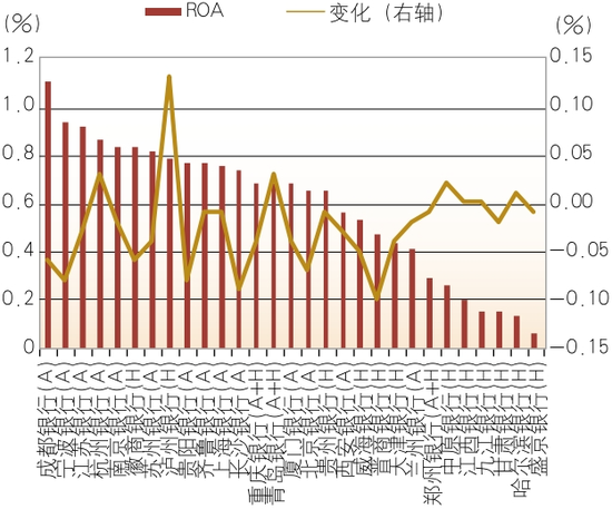 上市城市商业银行2024年年报分析  第9张