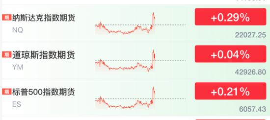刚刚!美联储,降息大消息! 第3张 刚刚!美联储,降息大消息! 第3张