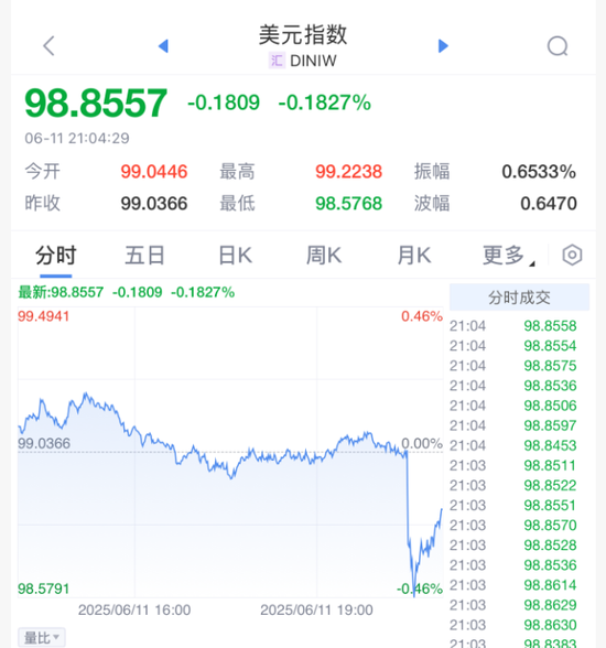 刚刚!美联储,降息大消息! 第5张 刚刚!美联储,降息大消息! 第5张