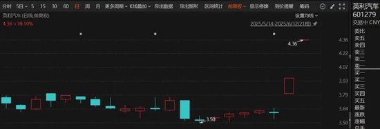 开盘直线涨停！刚刚，这个板块集体拉升  第4张