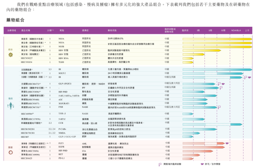 手握流感“药王”，东阳光药能否在港股续写“龙头故事”？  第1张