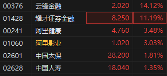 蚂蚁国际将在中国香港和新加坡申请稳定币许可 蚂蚁金服概念股上扬 云锋金融涨超14%  第2张