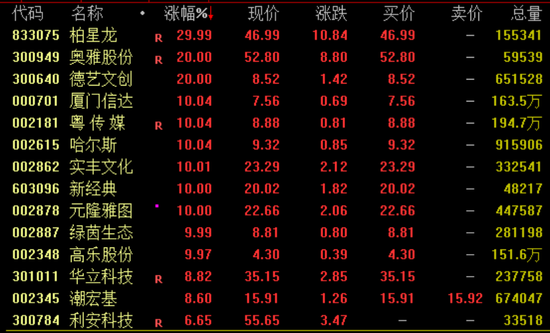 突然暴涨近100%！一则消息引爆  第2张