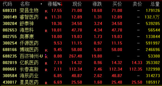 突然暴涨近100%！一则消息引爆  第4张