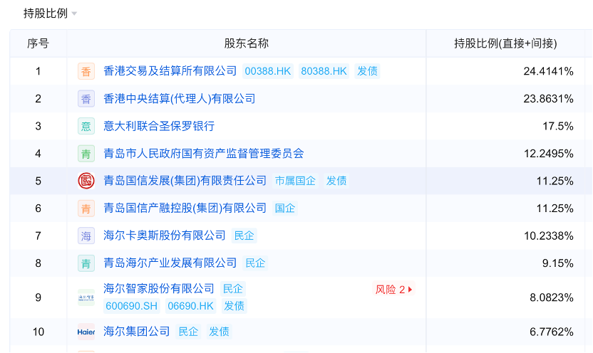 地方国资大举增持中小银行 缓解资本补充压力 第1张 地方国资大举增持中小银行 缓解资本补充压力 第1张
