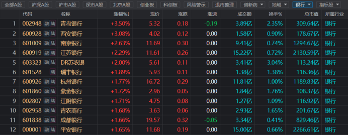 又有一批历史新高！“银行天团”联袂上行 今日新高股扫描 这些方向也高占比  第1张