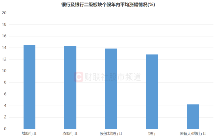 又有一批历史新高！“银行天团”联袂上行 今日新高股扫描 这些方向也高占比  第2张