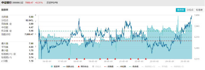 又有一批历史新高！“银行天团”联袂上行 今日新高股扫描 这些方向也高占比  第3张