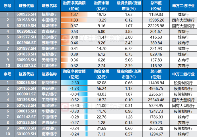 又有一批历史新高！“银行天团”联袂上行 今日新高股扫描 这些方向也高占比  第4张