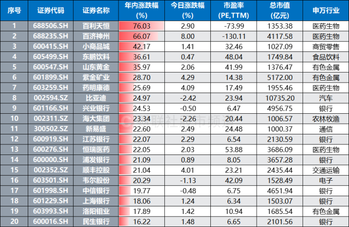 又有一批历史新高！“银行天团”联袂上行 今日新高股扫描 这些方向也高占比  第6张
