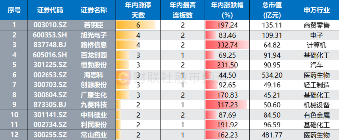 又有一批历史新高！“银行天团”联袂上行 今日新高股扫描 这些方向也高占比  第7张