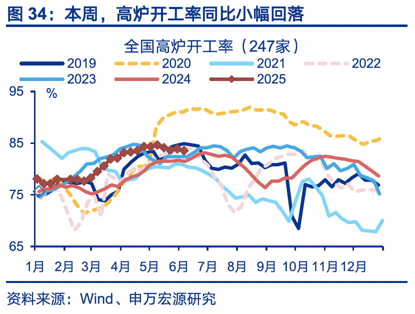 国内高频｜美西出口航线运价涨幅扩大  第3张