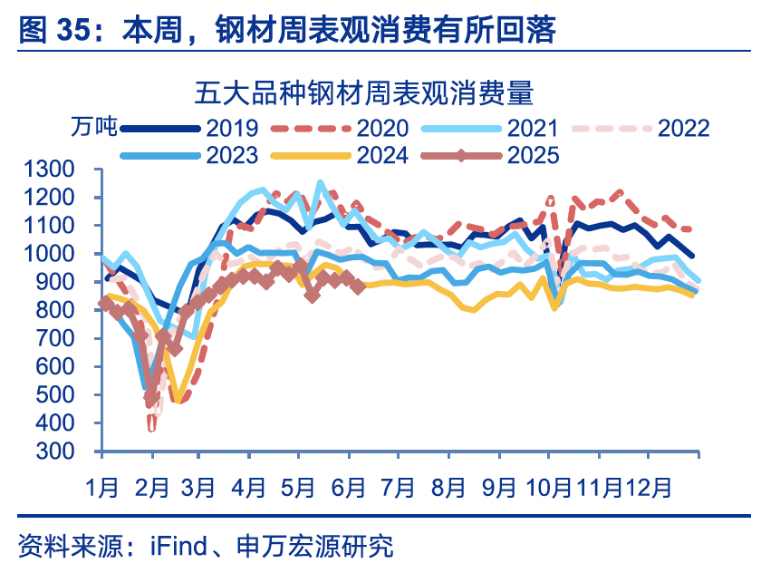 国内高频｜美西出口航线运价涨幅扩大  第4张
