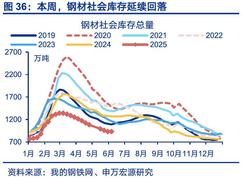 国内高频｜美西出口航线运价涨幅扩大  第5张