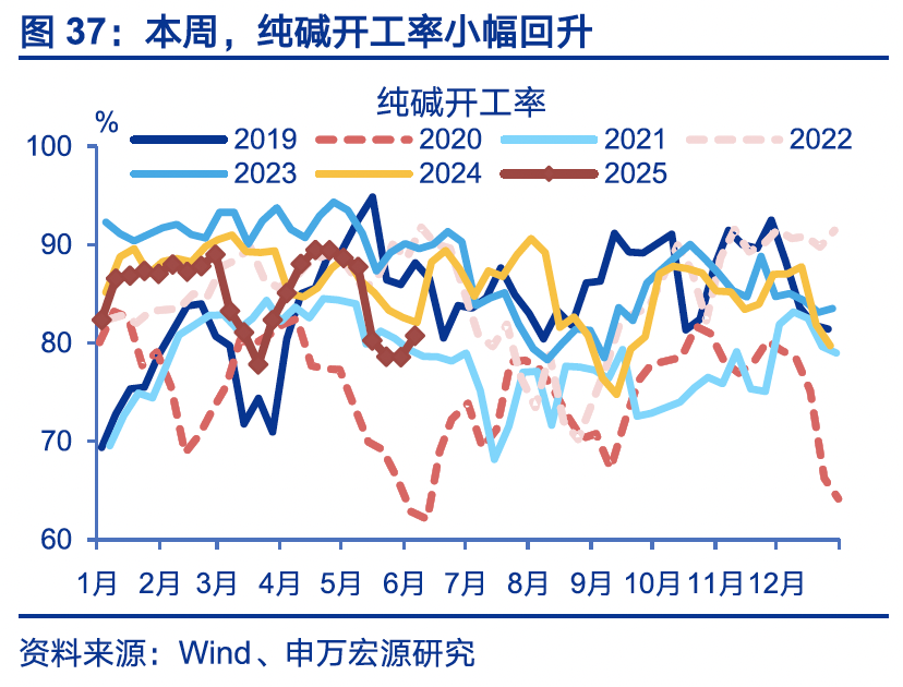 国内高频｜美西出口航线运价涨幅扩大  第6张