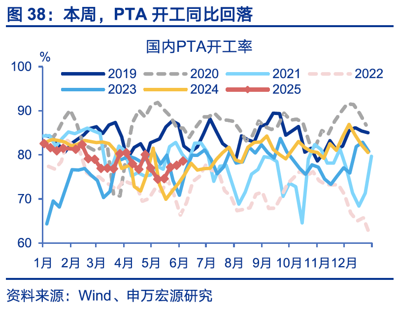 国内高频｜美西出口航线运价涨幅扩大  第7张