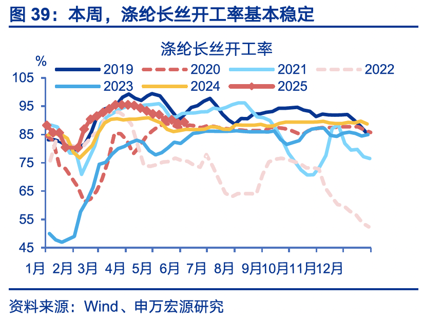国内高频｜美西出口航线运价涨幅扩大  第8张