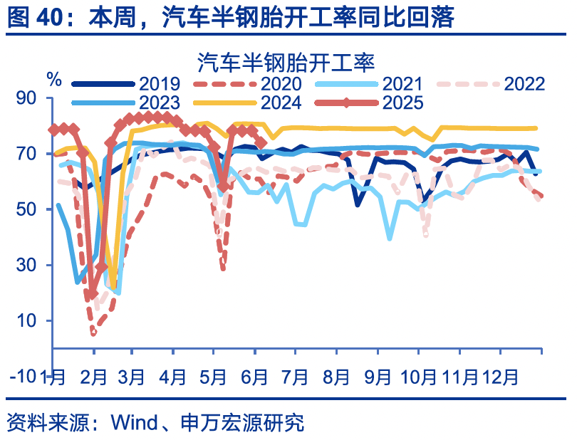 国内高频｜美西出口航线运价涨幅扩大  第9张