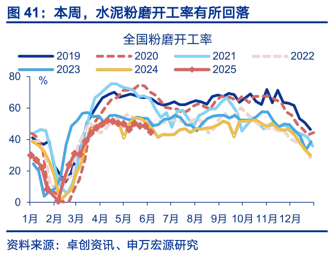 国内高频｜美西出口航线运价涨幅扩大  第10张