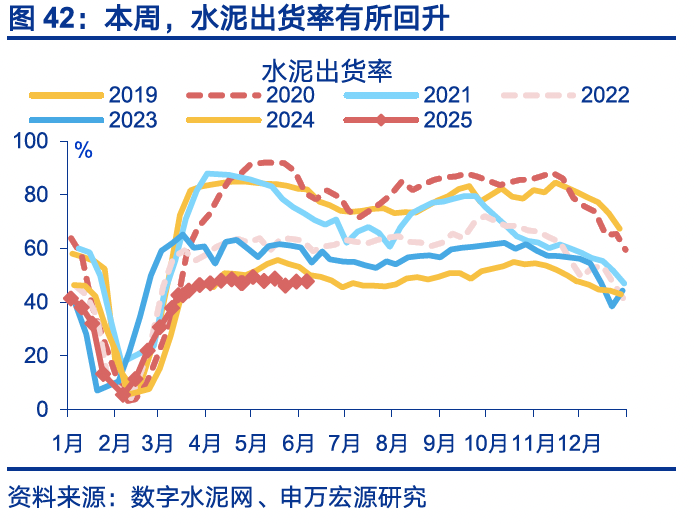 国内高频｜美西出口航线运价涨幅扩大  第11张