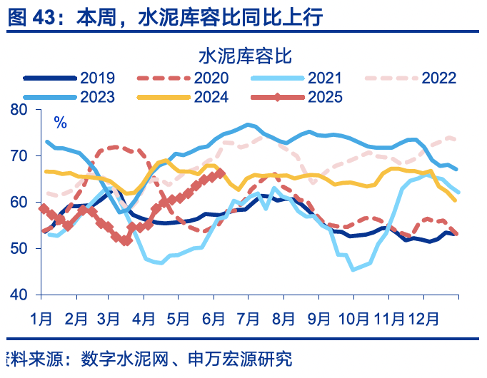国内高频｜美西出口航线运价涨幅扩大  第12张
