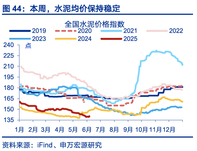 国内高频｜美西出口航线运价涨幅扩大  第13张