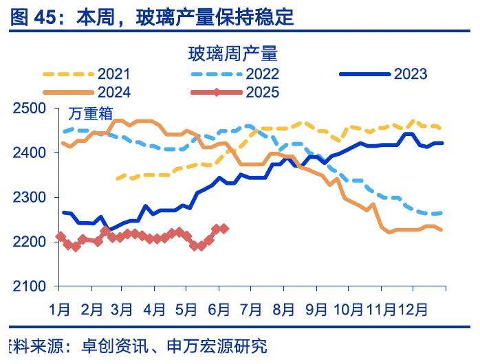 国内高频｜美西出口航线运价涨幅扩大  第14张