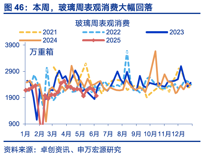 国内高频｜美西出口航线运价涨幅扩大  第15张