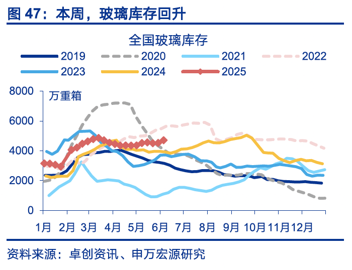 国内高频｜美西出口航线运价涨幅扩大  第16张