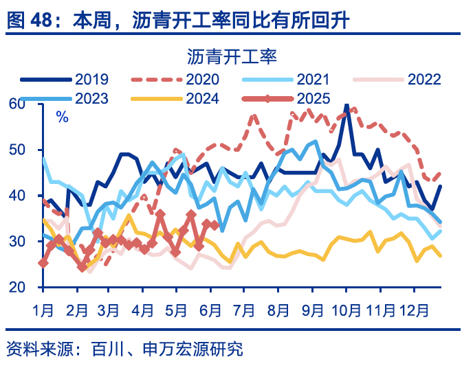 国内高频｜美西出口航线运价涨幅扩大  第17张