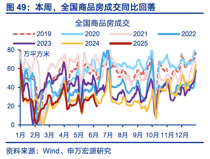 国内高频｜美西出口航线运价涨幅扩大  第18张