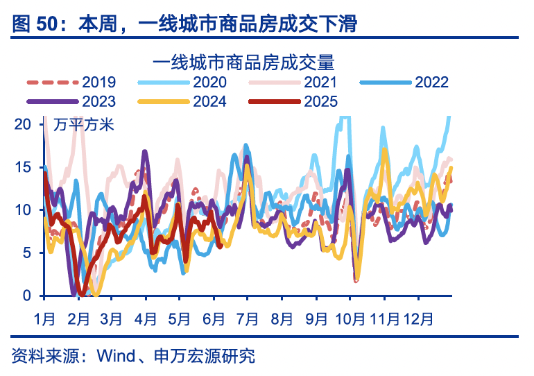 国内高频｜美西出口航线运价涨幅扩大  第19张