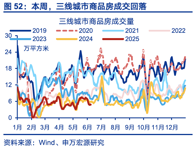 国内高频｜美西出口航线运价涨幅扩大  第21张