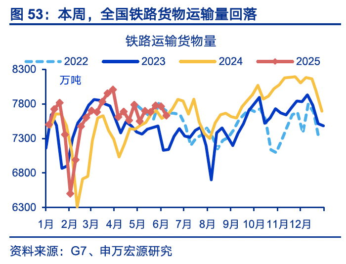 国内高频｜美西出口航线运价涨幅扩大  第22张