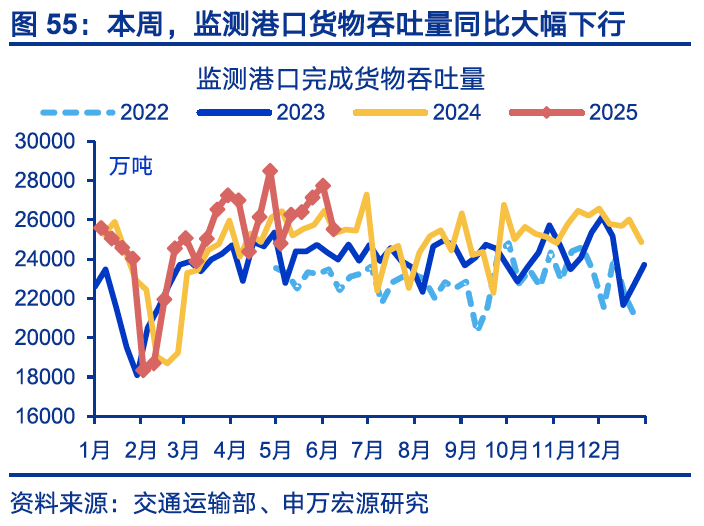 国内高频｜美西出口航线运价涨幅扩大  第24张