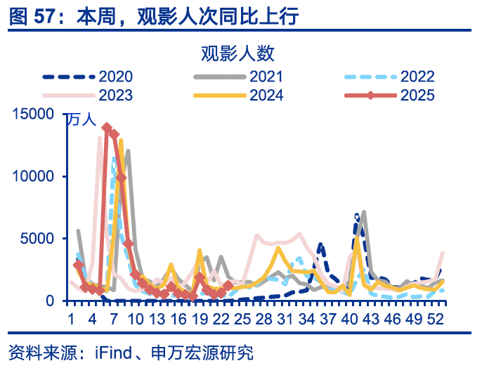国内高频｜美西出口航线运价涨幅扩大  第26张