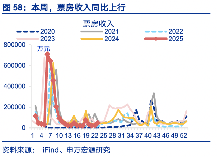 国内高频｜美西出口航线运价涨幅扩大  第27张