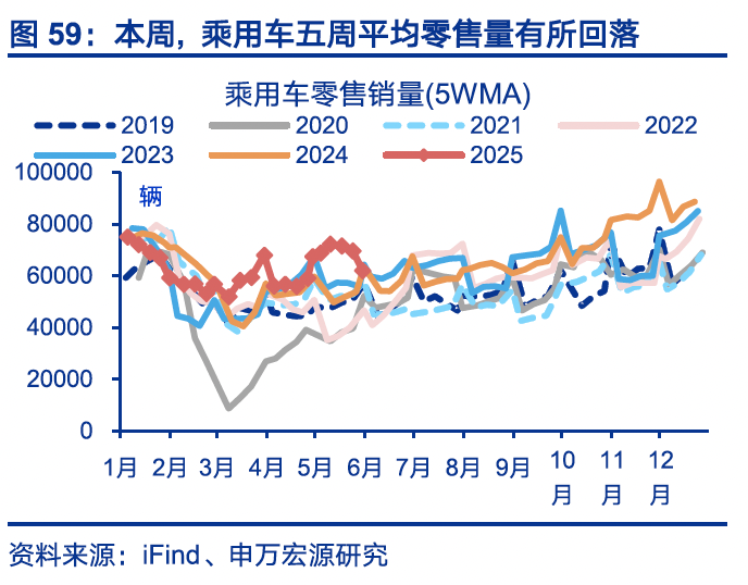 国内高频｜美西出口航线运价涨幅扩大  第28张