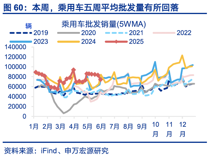 国内高频｜美西出口航线运价涨幅扩大  第29张