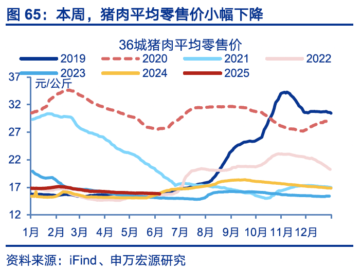 国内高频｜美西出口航线运价涨幅扩大  第34张