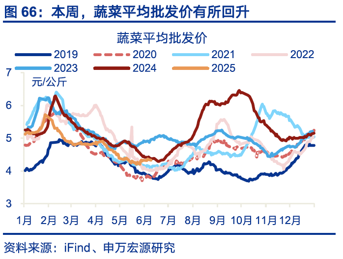国内高频｜美西出口航线运价涨幅扩大  第35张